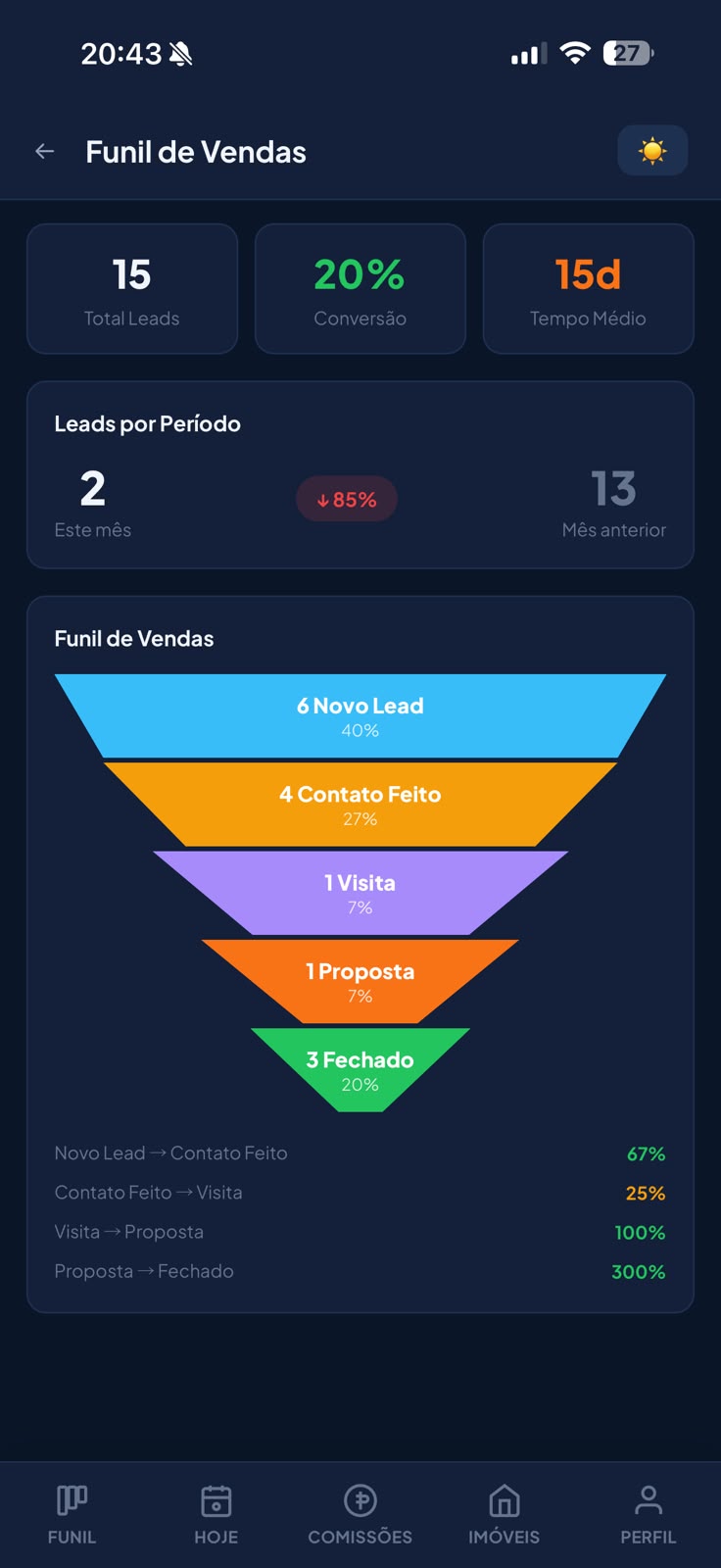 Funil de Vendas
