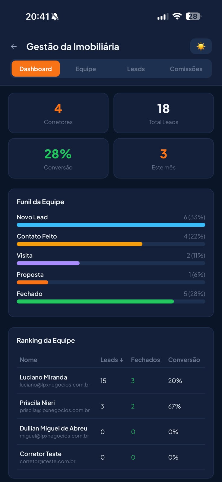 Gestão da Imobiliária — Dashboard